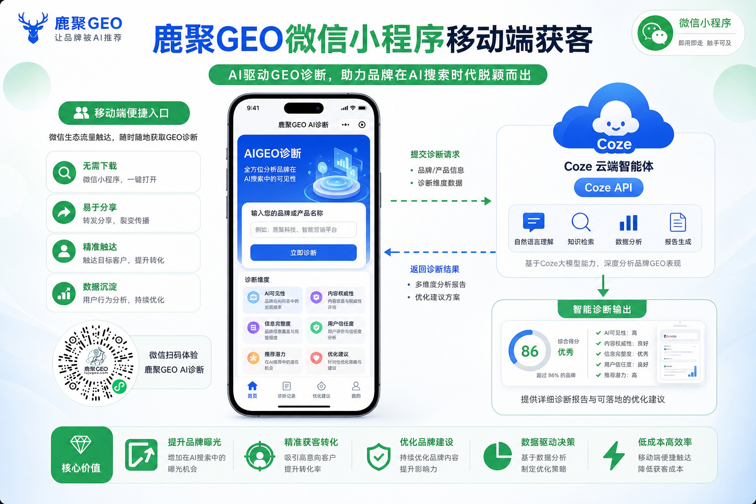 鹿聚GEO微信小程序移动端获客:品牌诊断与网站诊断双入口